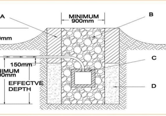 Soak Pit Design. What you need to know about Soak Pit.