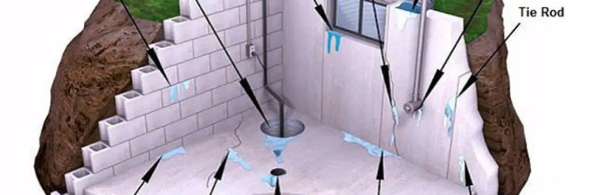 Basement Waterproofing; A Step by Step Guide.