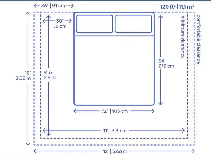 Standard Average Master Bedroom Size, What Is The Regular Size Of A Bedroom