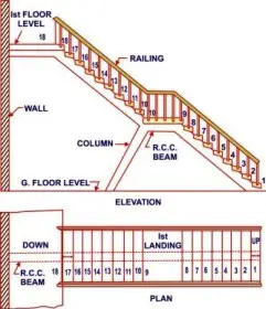 Types of stairs