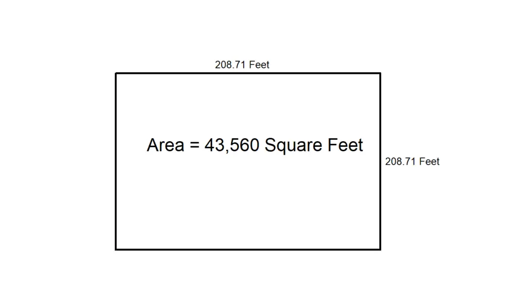 How Big Is an Acre in Feet