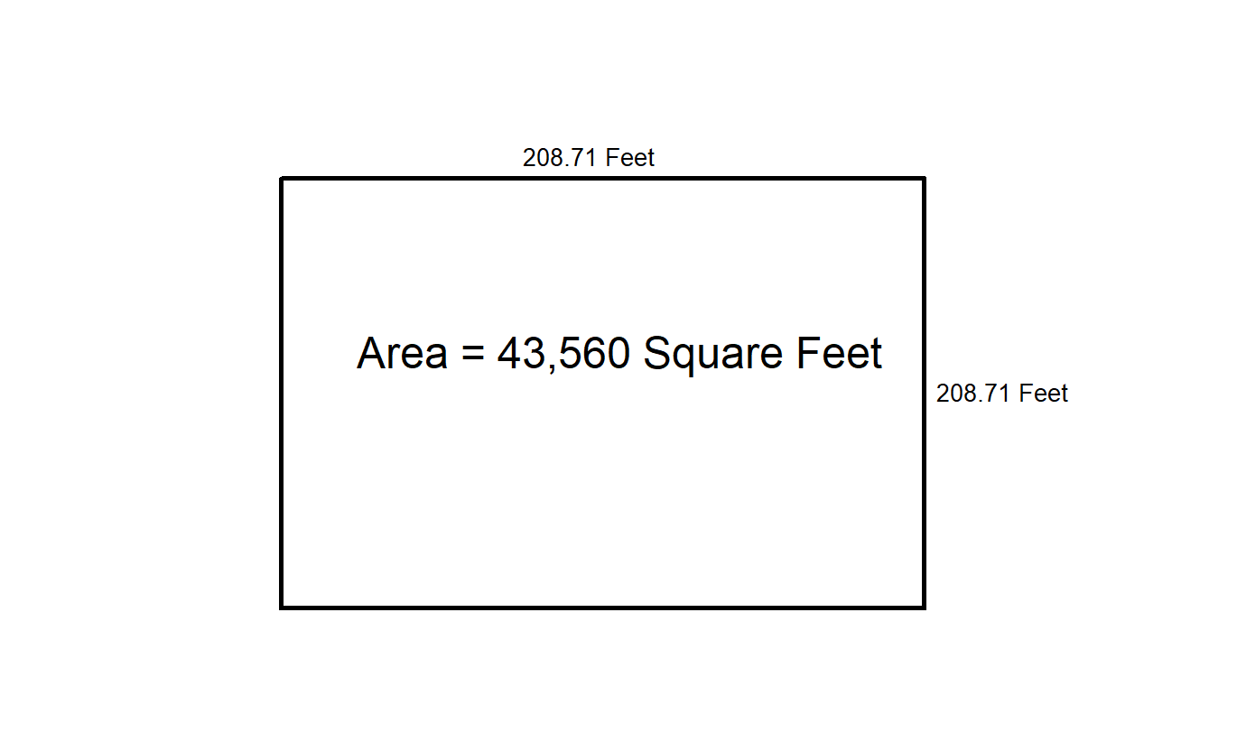 voetstuk Decimale sigaar What is an Acre? | How Big Is an Acre in Feet or Meters? | How Big Is a  Square Mile in Acres May 2023