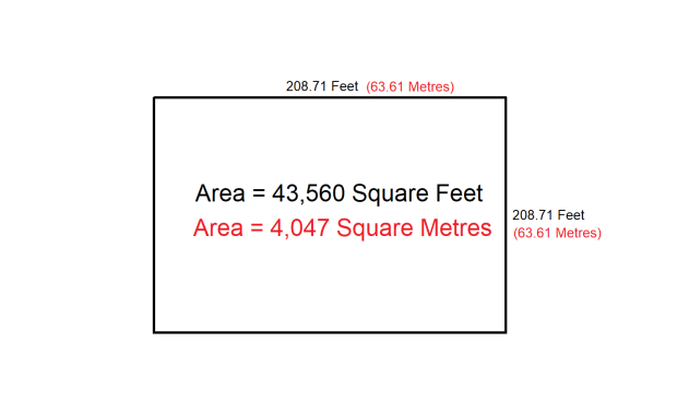 What Is An Acre How Big Is An Acre In Feet Or Meters How Big Is A what-is-an-acre-how-big-is-an-acre-in-feet-or-meters-how-big-is-a