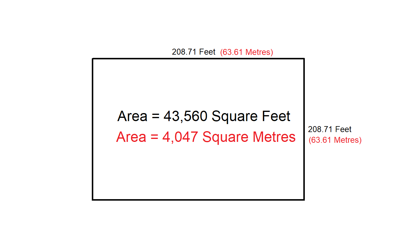 Convert acres to square feet