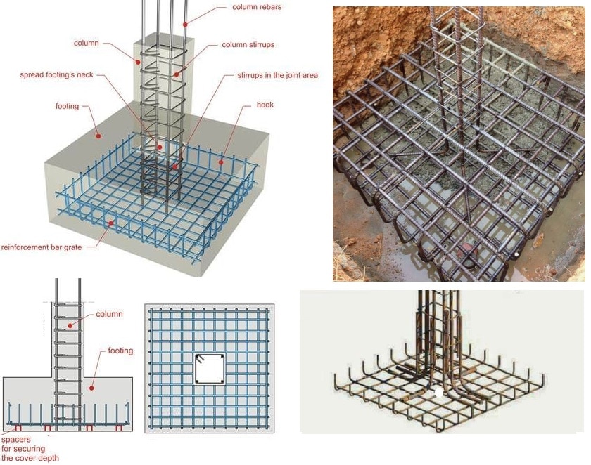Footing Size Of The Column For 2 Or 3 Storey House Soil Load Capacity Structural Load footing-size-of-the-column-for-2-or-3-storey-house-soil-load-capacity-structural-load