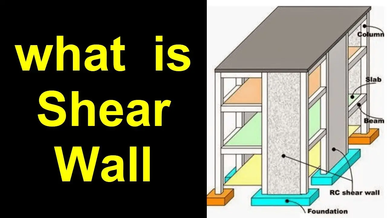 What is a Shear Wall? Types of Shear Wall Designs| Importance of Shear ...