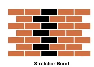 Stretcher Bond