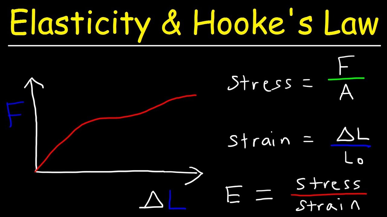 What Is Modulus Of Elasticity Of Concrete Modulus Of Elasticity Of 