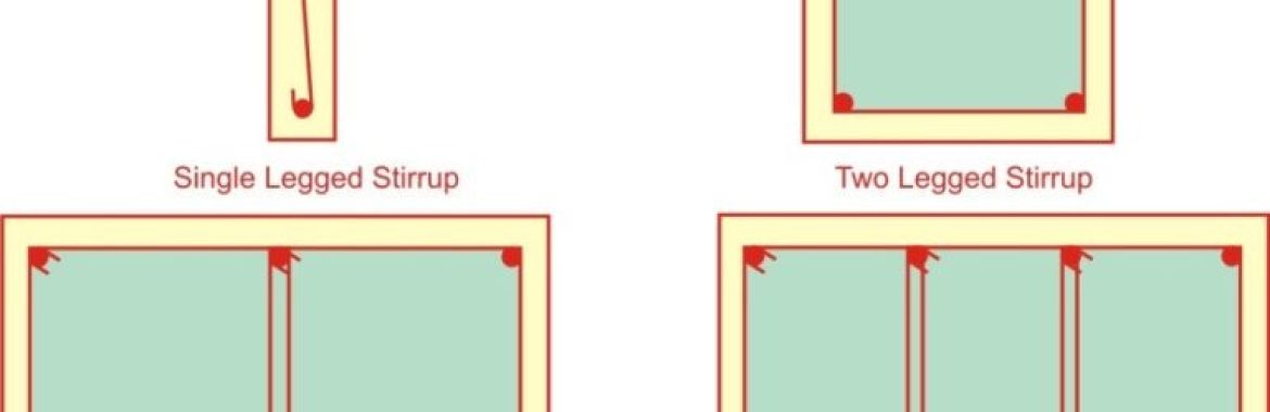 Types of Stirrups in Columns