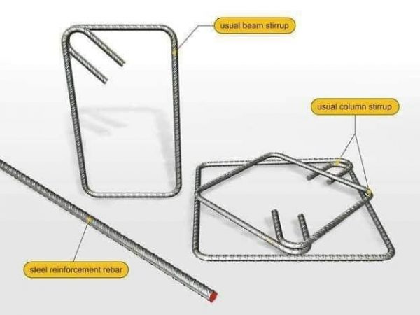 stirrups-rebar-in-construction-types-of-stirrups-difference-between
