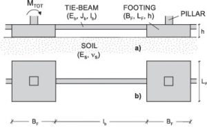 Ftb In Construction Footing Tie Beam Design Details | Difference Between Plinth Beam and ...