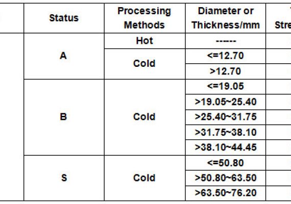 Tensile Strength of Stainless Steel