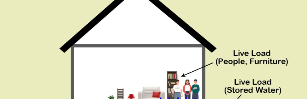 What Is Live Load?